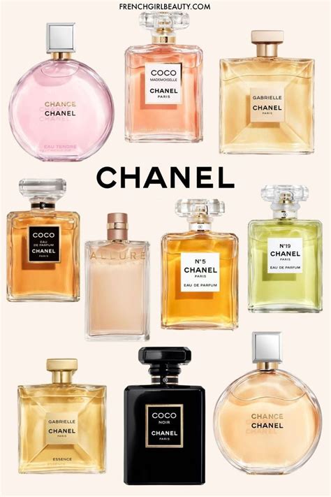 best of chanel perfume